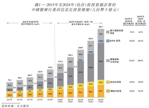 新股速遞 醫渡科技，獲騰訊、GIC加持的醫療大數據服務商