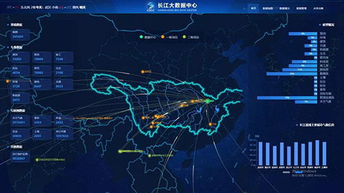 長江大數據中心正式上線，為智慧水利建設注入強大數據動能