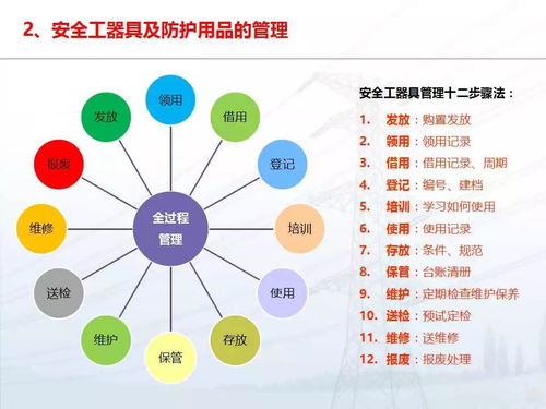 信息安全設備 守護數字資產的安全工器具與個人防護用品