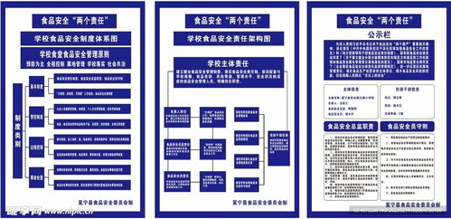 校園食品安全兩個責任制度設計圖