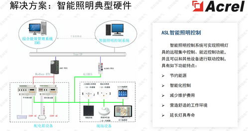 安科瑞數據中心弱電產品 構筑網絡互聯與安全防護的智能基石