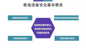機(jī)電設(shè)備安全管理與信息安全設(shè)備防護(hù)一體化策略