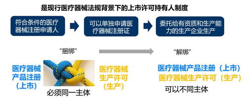 上海自貿試驗區醫療器械注冊人制度 為信息安全設備創新注入新動力