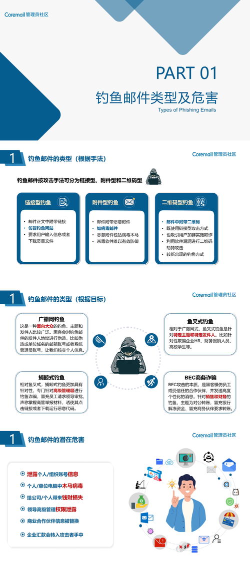 筑牢郵件安全防線 2023國家網(wǎng)絡(luò)安全宣傳周釣魚郵件防范與安全設(shè)備應(yīng)用指南