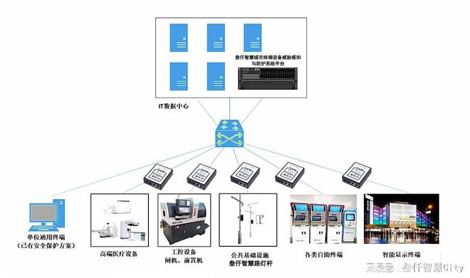 終端威脅感知與防護(hù)系統(tǒng)如何助力智慧路燈桿信息安全管理制度完善
