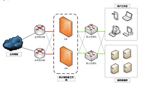 信息安全設(shè)備部署方式及優(yōu)缺點(diǎn)詳解 FW/IDS/IPS/WAF